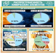 Стенд "Распространенность химических элементов" - «globural.ru» - Клин