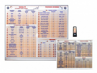 Интерактивный стенд "Международная система единиц. Физические постоянные. Приставки" адаптивный, с сенсорным пультом управления и планшетом со шрифтом Брайля (физика) - «globural.ru» - Клин