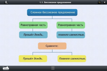 Интерактивные курсы. Русский язык 5 класс. Базовый - «globural.ru» - Клин