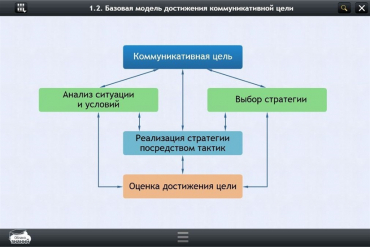 Интерактивные курсы. Русский язык 7 класс. Базовый - «globural.ru» - Клин