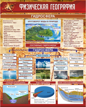 Стенд "Физическая география. Гидросфера" (вариант 1) - «globural.ru» - Клин